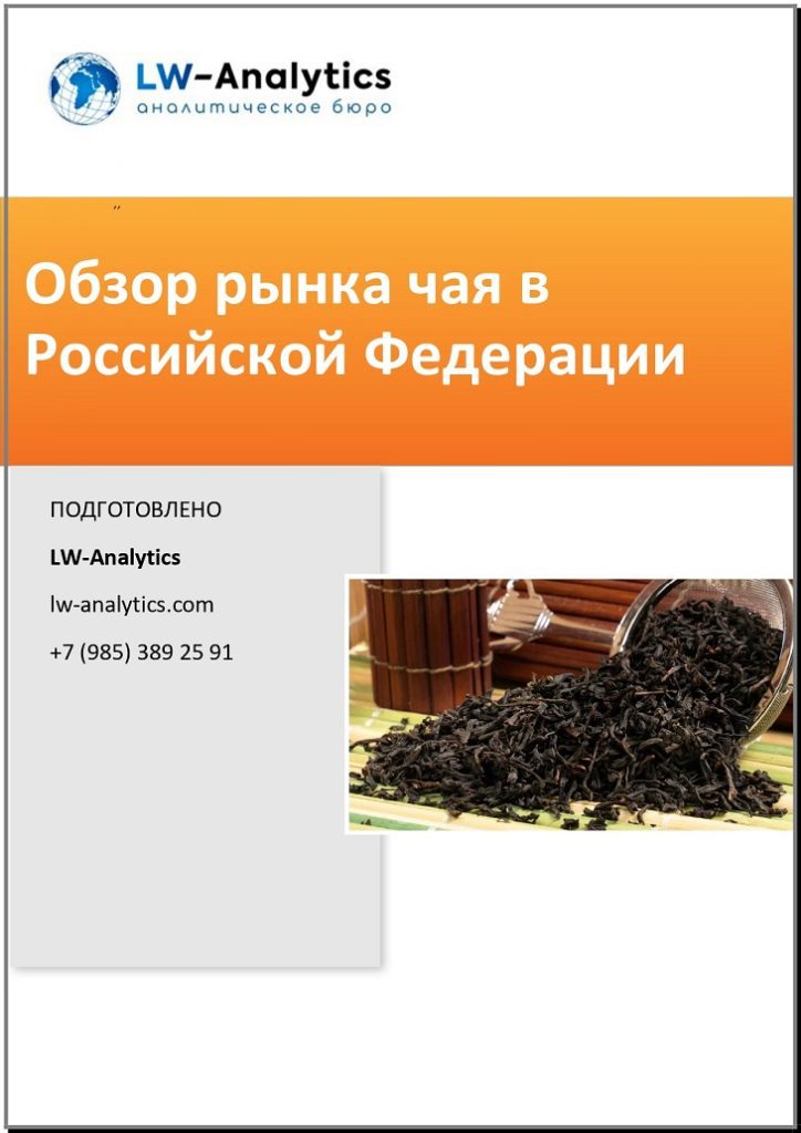Обложка исследования "Обзор рынка чая"