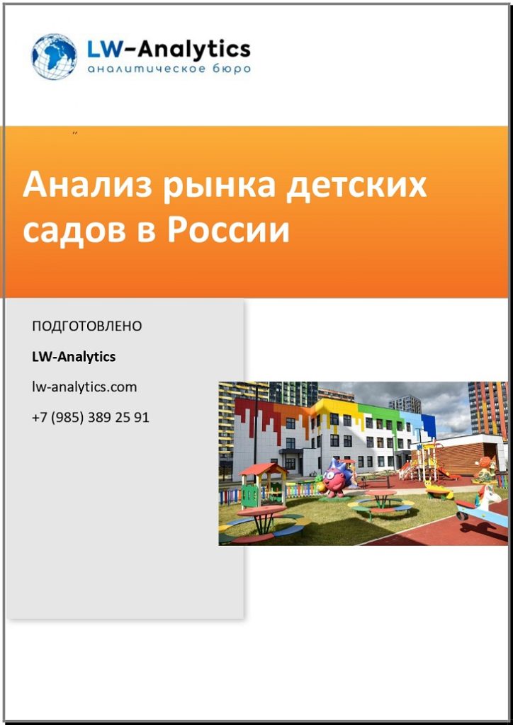 Обложка исследования "Анализ рынка детских садов"