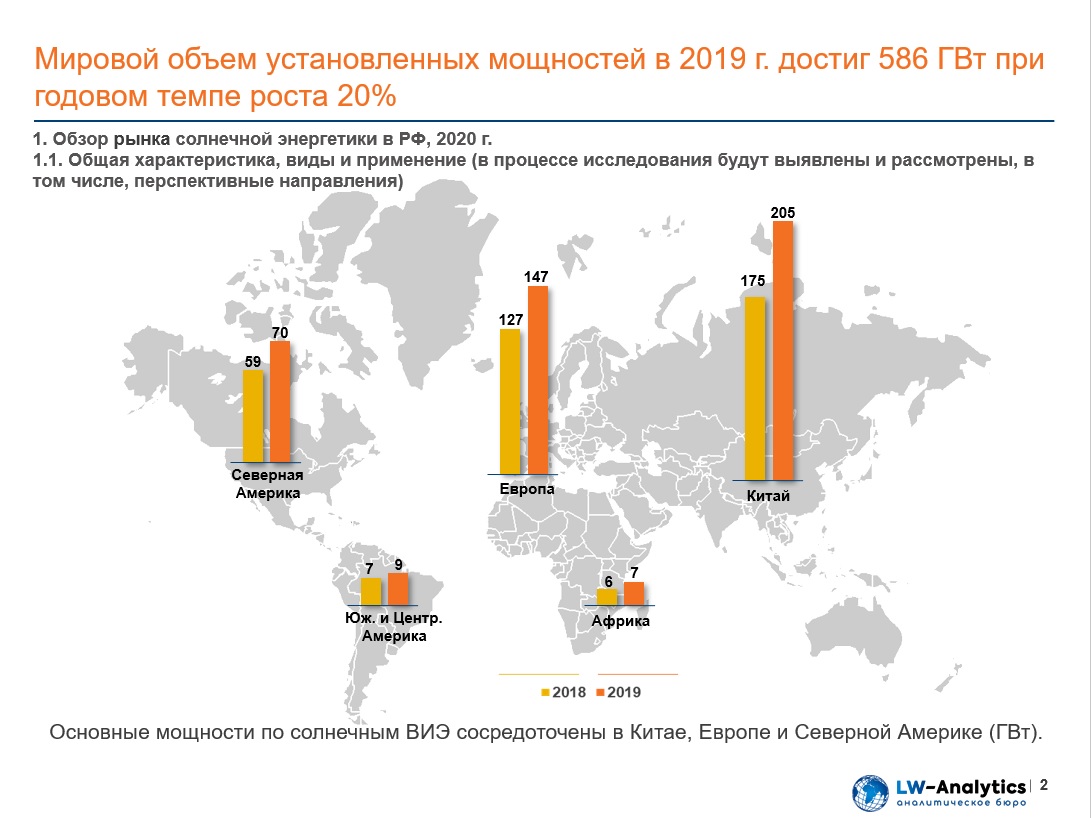 Фото исследование энергоэффективности