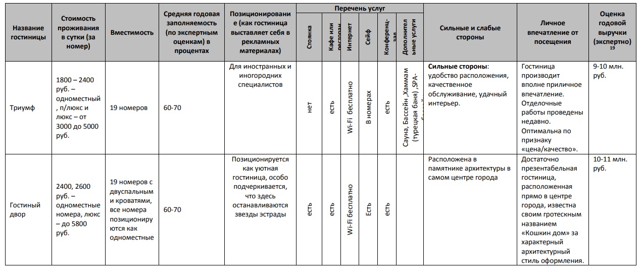 Фото методы маркетинговых исследований конкурентная разведка