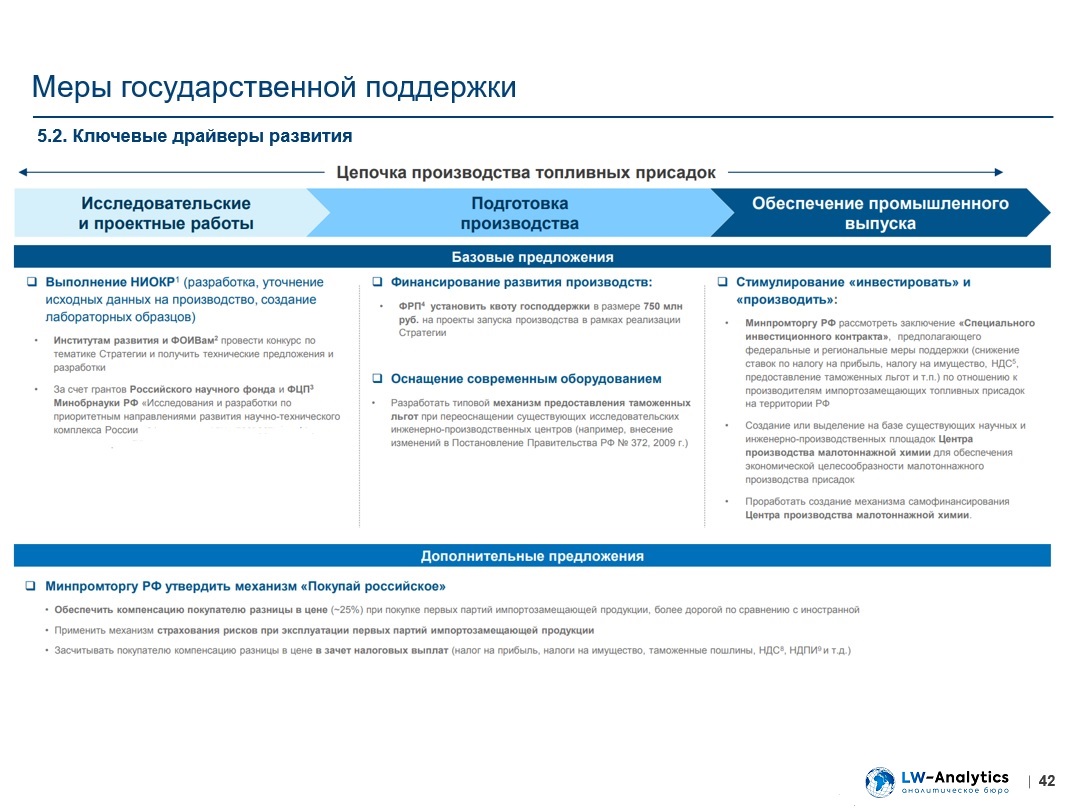Фото методология анализ тенденций рынка исследование