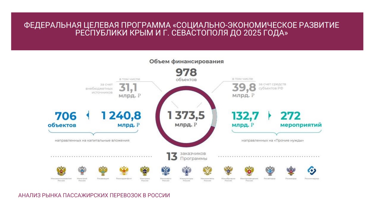 Фото анализ государственных программ исследование
