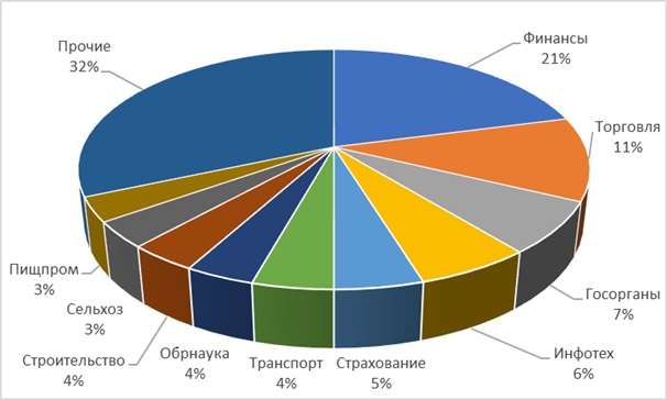 Рынок OCR. Анализ